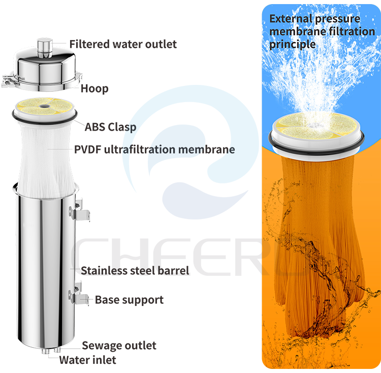Water Filter
