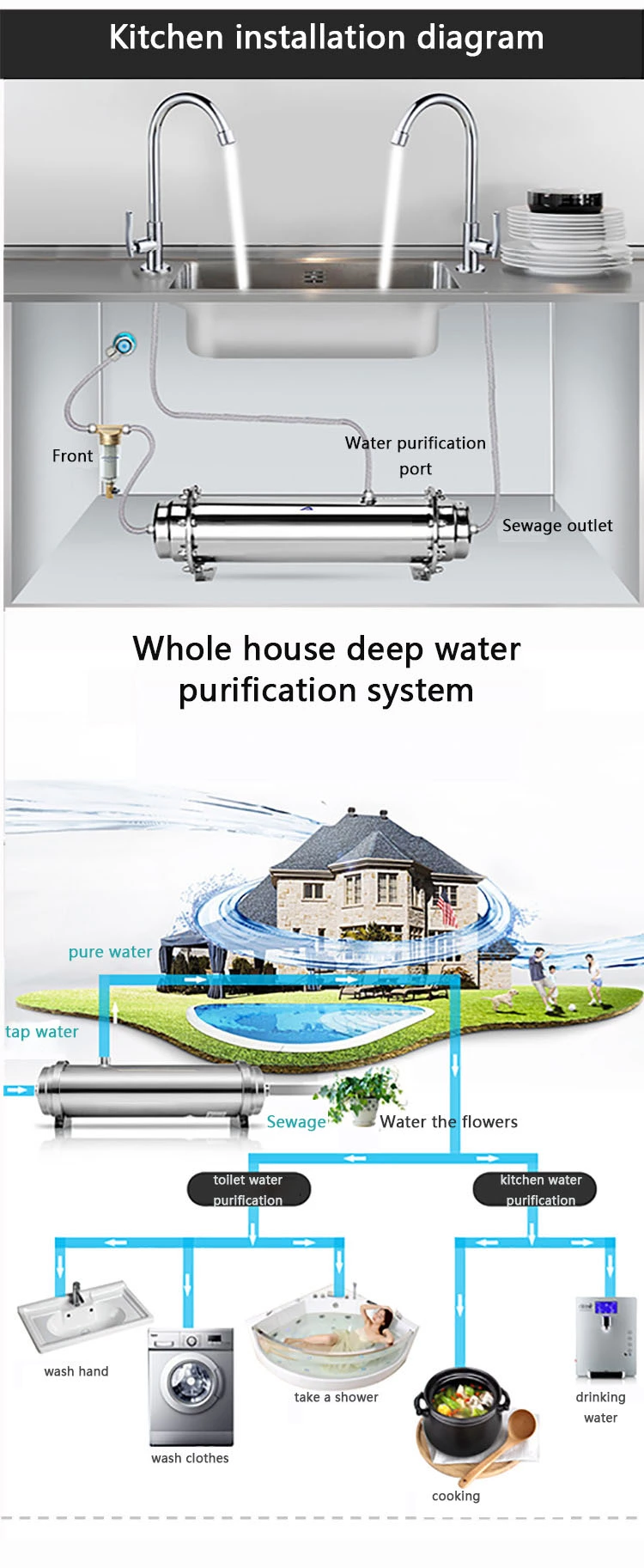  Water Purifier