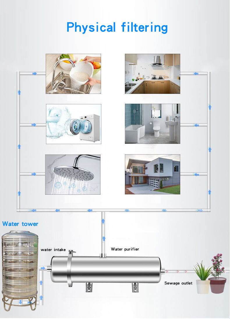  Water Filter