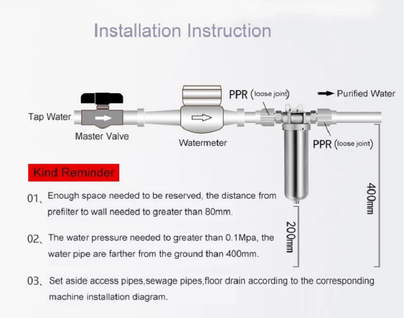  Water Filter System