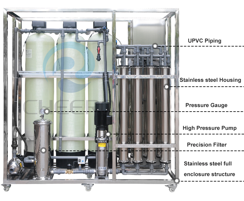  Water Filter System
